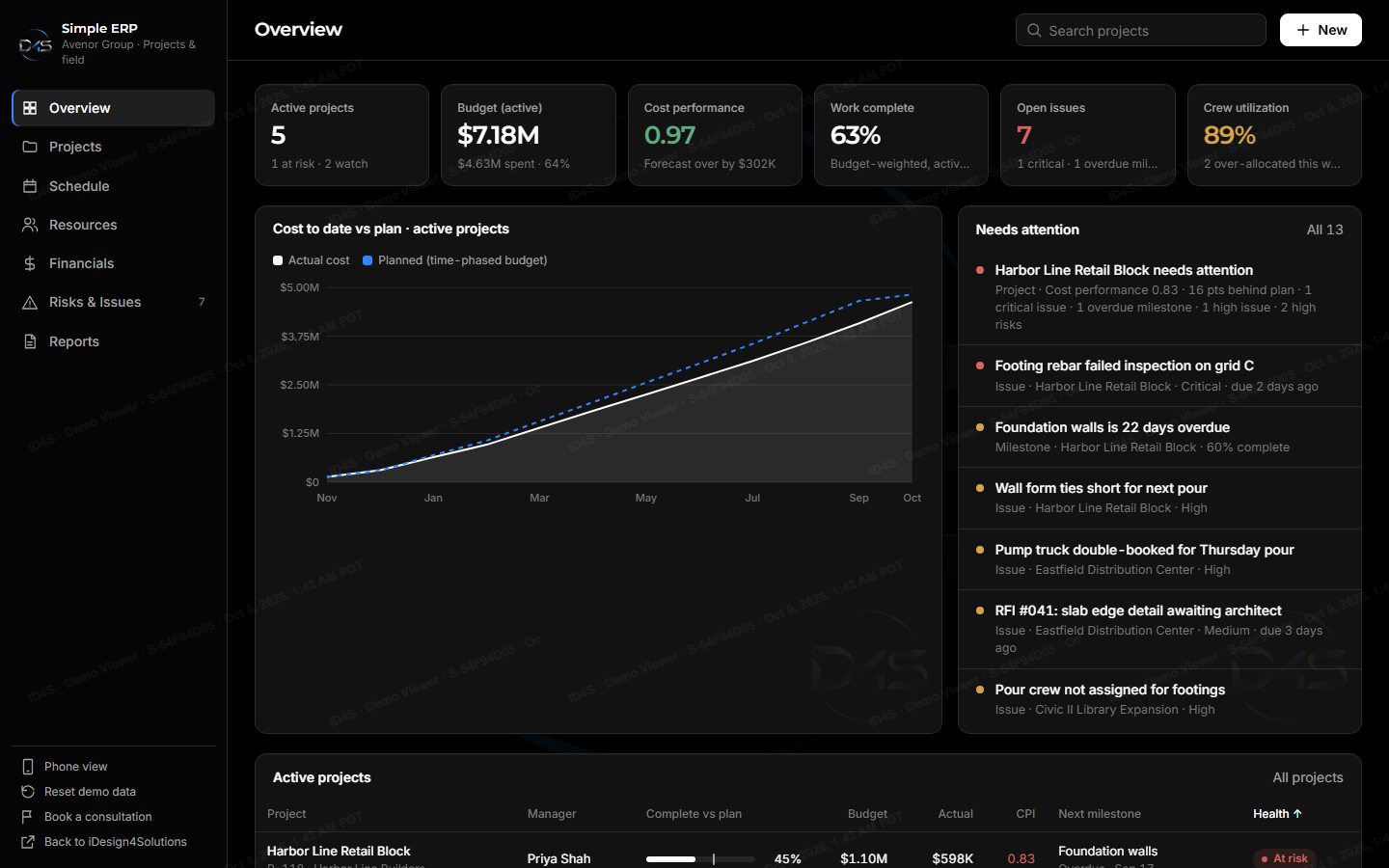 Simple ERP overview screen with project KPIs, cost trend and alerts
